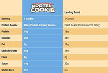 Muscletech Soft Baked Whey Protein Cookie Chocolate Chip GlutenFree 3.25Ounce Pack Of 6 92G