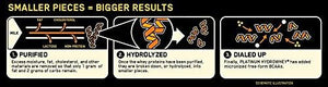 Platinum Hydrowhey Protein Powder Hydrolyzed Whey Protein Powder Flavor: Turbo Chocolate 3.5 Pounds