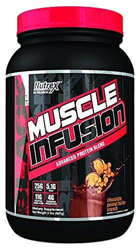 Research Muscle Infusion Protein Powder Chocolate Peanut Butter Crunch 2 Pound