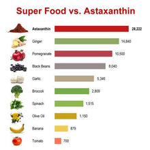 Premium Astaxanthin 4Mg 120 Softgels